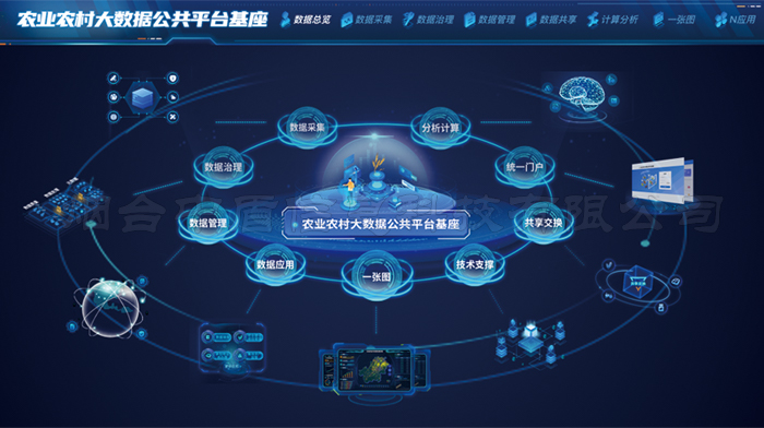 智慧农业物联网解决方案