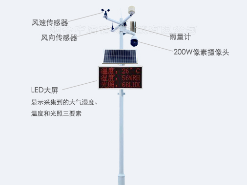 农业气象站主要观测要素有哪些.jpg