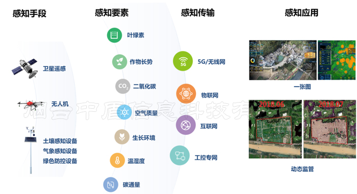 智慧农业大田种植环境监测物联网系统解决方案3.jpg
